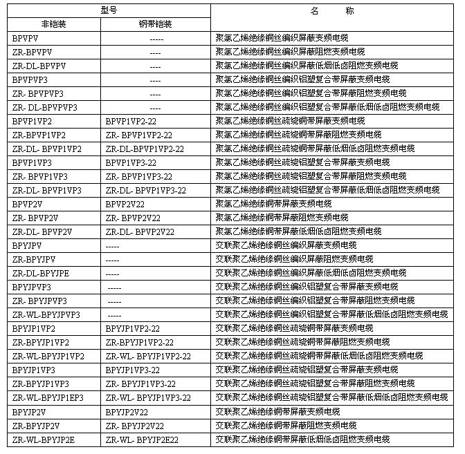 變頻電纜型號名稱與用途 第2張