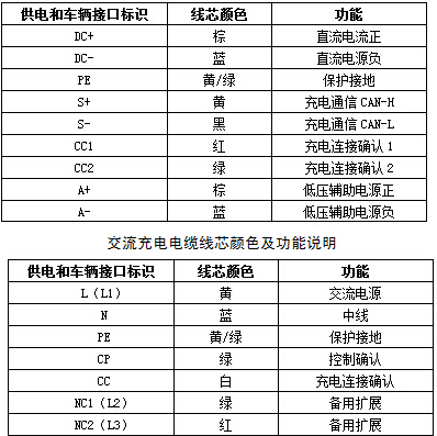 EV-EE，EV-EU電動(dòng)汽車充電樁電纜 第3張