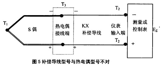 補(bǔ)償電纜與熱電偶的對(duì)比