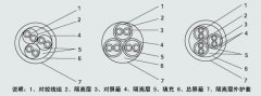 計算機用屏蔽電纜或DCS系統(tǒng)用電纜