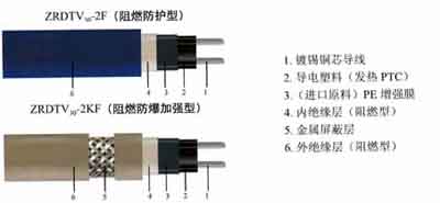 消防專用雙阻燃型電伴熱帶