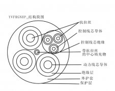 YKVFBG移動(dòng)設(shè)備(堆取料機(jī)、港機(jī)) 卷筒用0.45/0.75KV通訊扁平電纜