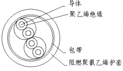 ZR-DJYV計(jì)算機(jī)電纜