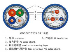 MHY32礦用通信電纜結(jié)構(gòu)圖