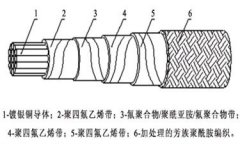 航天航空高溫特種繞包型電線電纜結(jié)構(gòu)圖