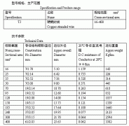 硬銅絞線