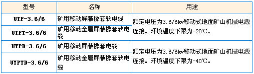 型號、名稱