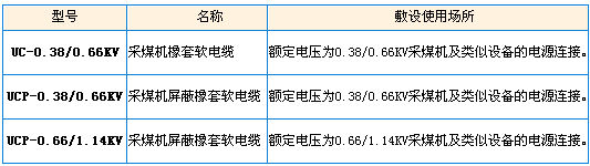 型號、名稱