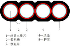 YCB、YCWB重型橡套扁形軟電纜