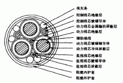 超大截面煤礦用移動(dòng)金屬屏蔽軟電纜的研制