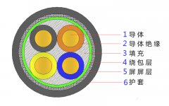 4*2.5，4*4，4*4，4*6，4*10，4*16，4*25屏蔽電纜結(jié)構(gòu)圖