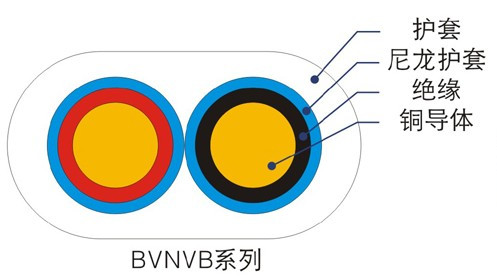 BVN、BVNVB聚氯乙烯絕緣尼龍護套電線（電纜）