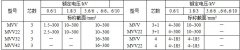 MYJV、MVV系列10KV及以下礦用固定敷設(shè)電力電纜