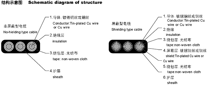 扁形電纜YVVB，YFFB，YEEB，YVFB，YVEB