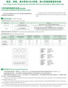 CEFBG，YQSB潛水泵及港口用扁型橡套軟電纜