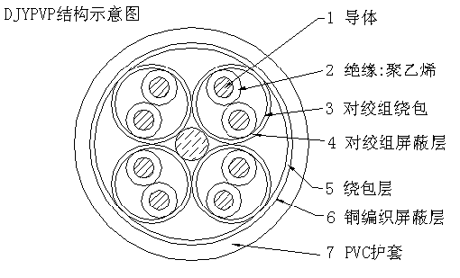 計算機電纜