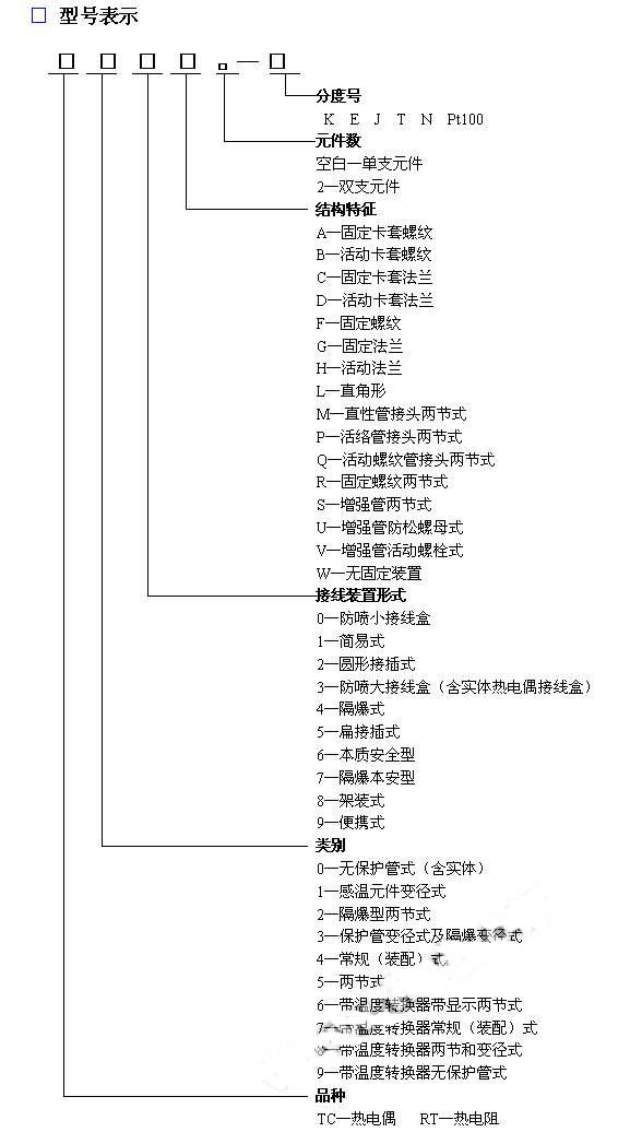 RT系列聯(lián)合設(shè)計(jì)熱電阻