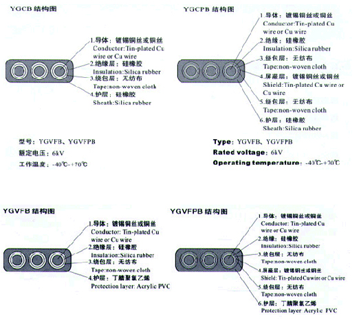 YGVFB,YGVFPB耐高低溫、耐高壓扁電纜