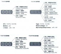 YGCB、YGCPB、YGVFB、YGVFPB耐寒高壓扁電纜