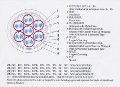 KX-GS-FP1FR，KX-GS-VPVP-8*2*1.5補(bǔ)償導(dǎo)線（補(bǔ)償電纜）