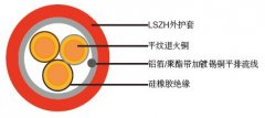 FFX200P 300/500V硅橡膠絕緣&低煙無鹵護(hù)套火災(zāi)報(bào)警電纜