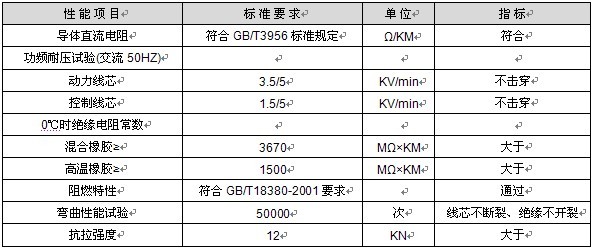 行車用動力控制組合電纜