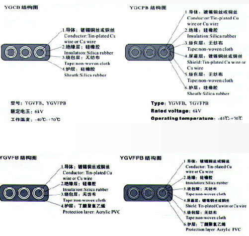 YGCB、YGCPB、YGVFB、YGVFPB硅橡膠高壓扁電纜