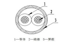 AF46SP對(duì)絞屏蔽電纜結(jié)構(gòu)圖