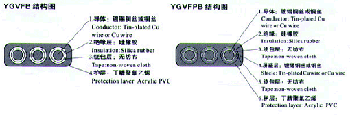 YGCB、YGCPB、YGVFB、YGVFPB特種耐高低溫耐高壓扁電纜