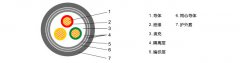 BPTVVPP2 3*120+1*95復(fù)合屏蔽變頻電機專用電纜